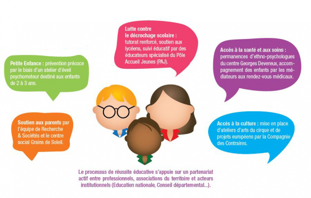 Infographie Réussite éducative