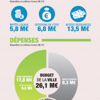 Budget 2016