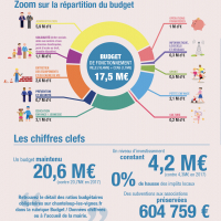 Budget 2018