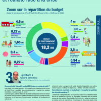 Budget 2020